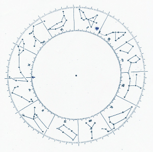 Constellation, Sidereal Zodiac, and Tropical Zodiac Dial